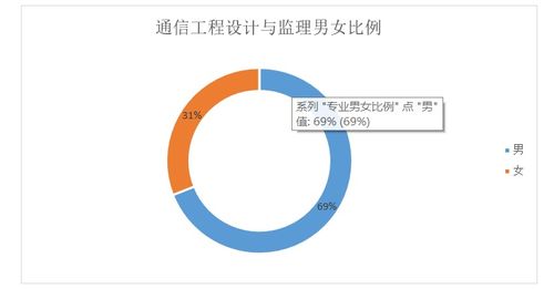 2019年通信工程設(shè)計與監(jiān)理專業(yè)解析 聚焦網(wǎng)絡(luò)通訊工程設(shè)計與施工