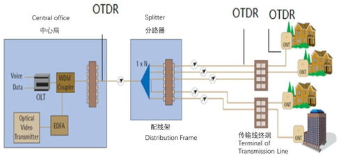 攜手光纖在線，共鑄中國光通信產業新輝煌