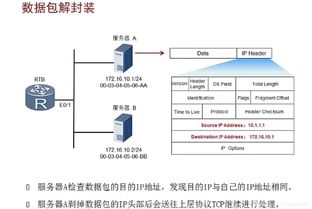 HCIA Routing & Switching華為認證路由交換工程師學習筆記（一） 數據通信基本原理及IP地址規劃與設計 ——兼論網絡通訊工程設計與施工