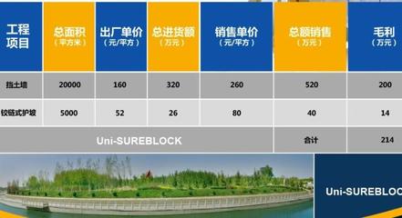 中水萬源生態邊坡護理 機構服務全面解析