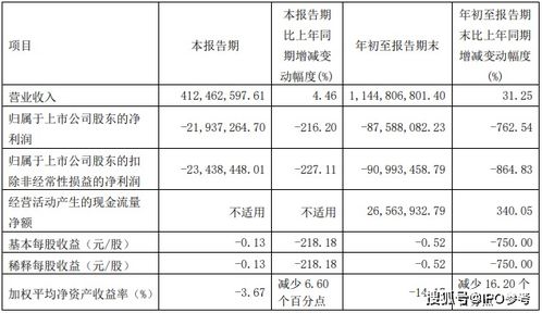 惠發(fā)食品前三季度業(yè)績降幅超預(yù)期 職工薪酬與廣告費(fèi)用攀升的雙重壓力